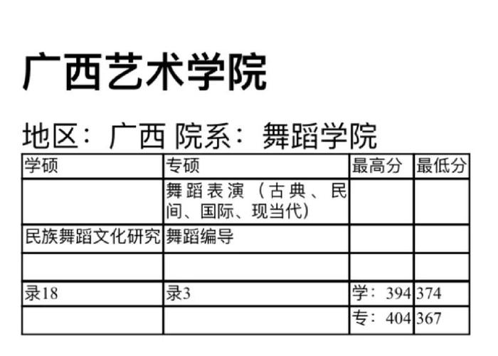 舞蹈生考研有必要吗游戏截图