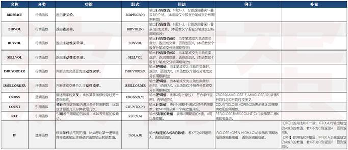 通达信跨周期调用函数