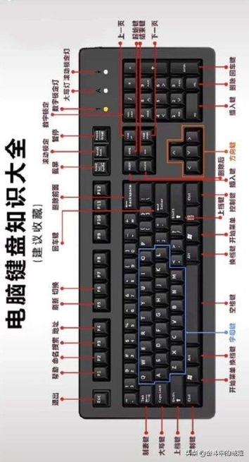 键盘按键全图