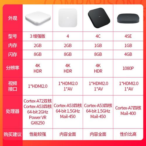小米盒子强制还原出厂图标