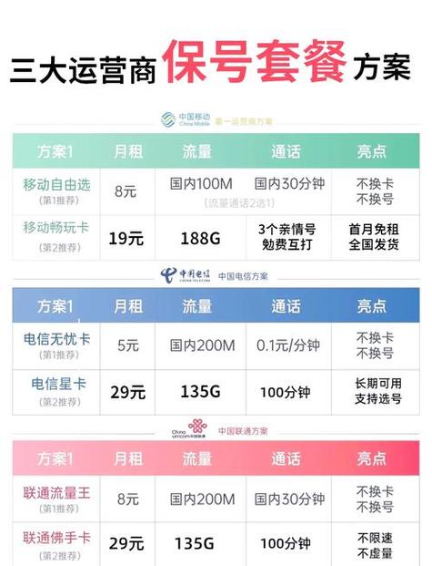 8元套餐一览表