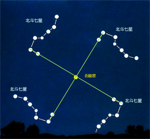 北斗紫薇截图