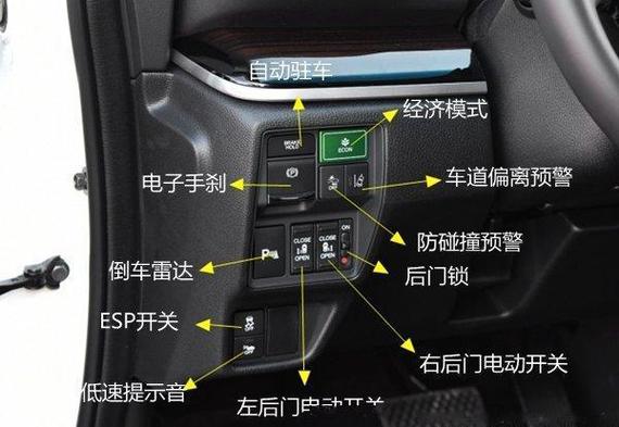 21款奥德赛按键功能介绍