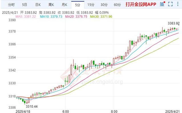 今日苏州黄金回收价格