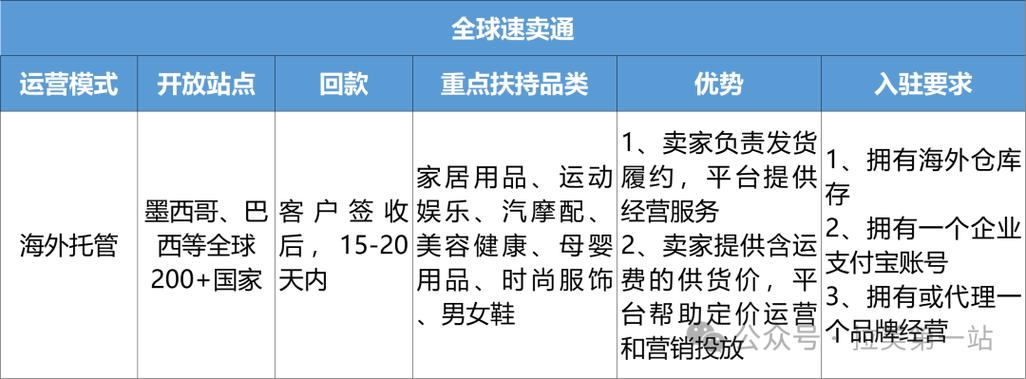跨境电商平台正规的有哪几家