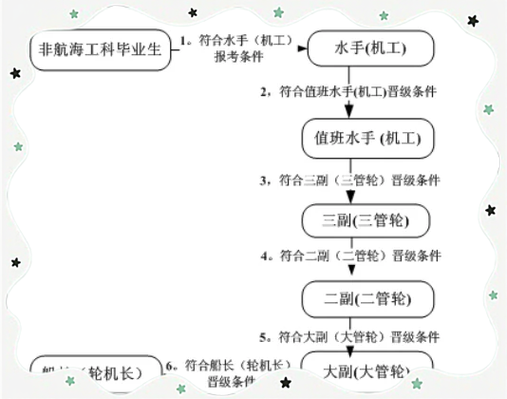 程序员升职记对编程有用吗图标