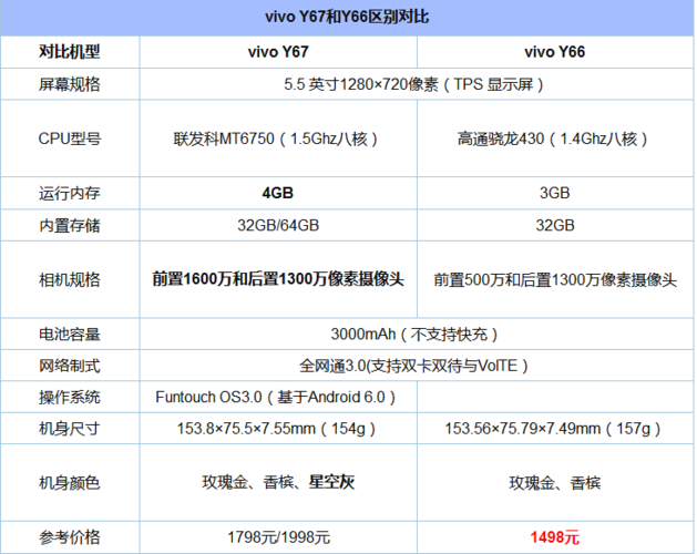 vivoy66现在还能用吗缩略图