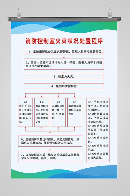 火灾应急处置四个步骤