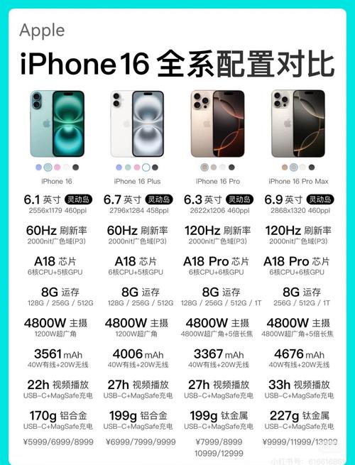 iphone哪里产的质量最好图标