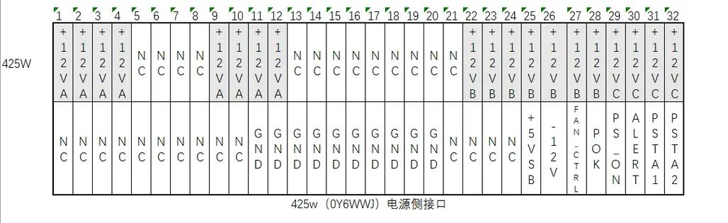 戴尔495w电源接口引脚定义缩略图