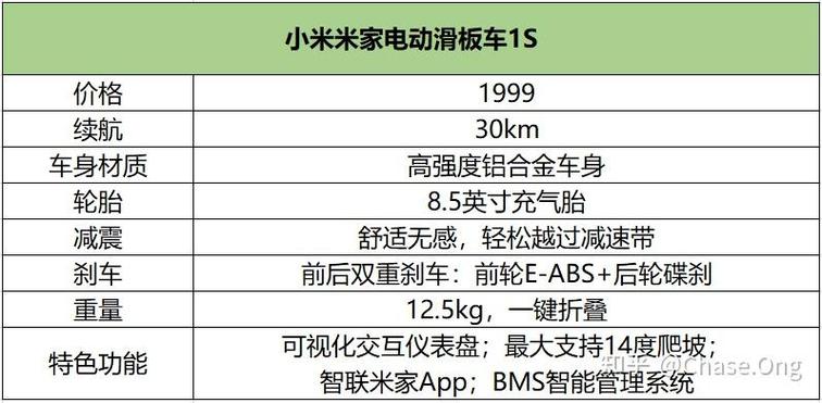 小米滑板车和9号哪个好图标