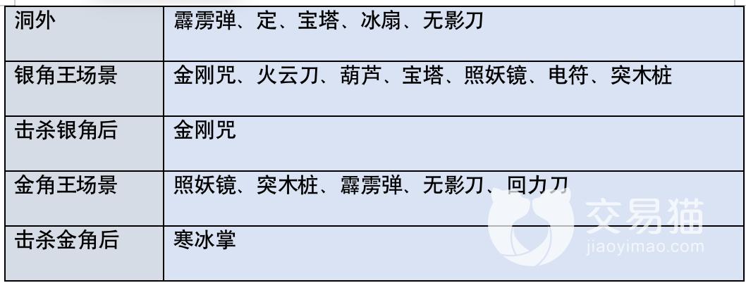 释厄传无限道具修改