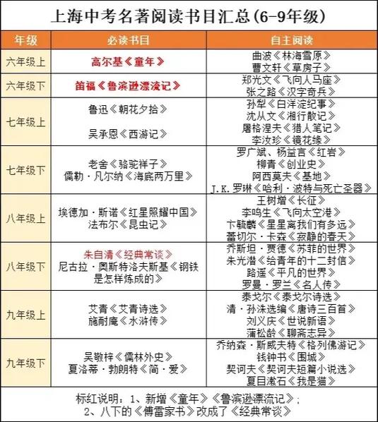 七年级名著导读测试题