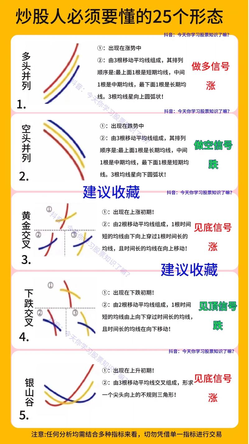 回调至60日均线起稳选股公式截图