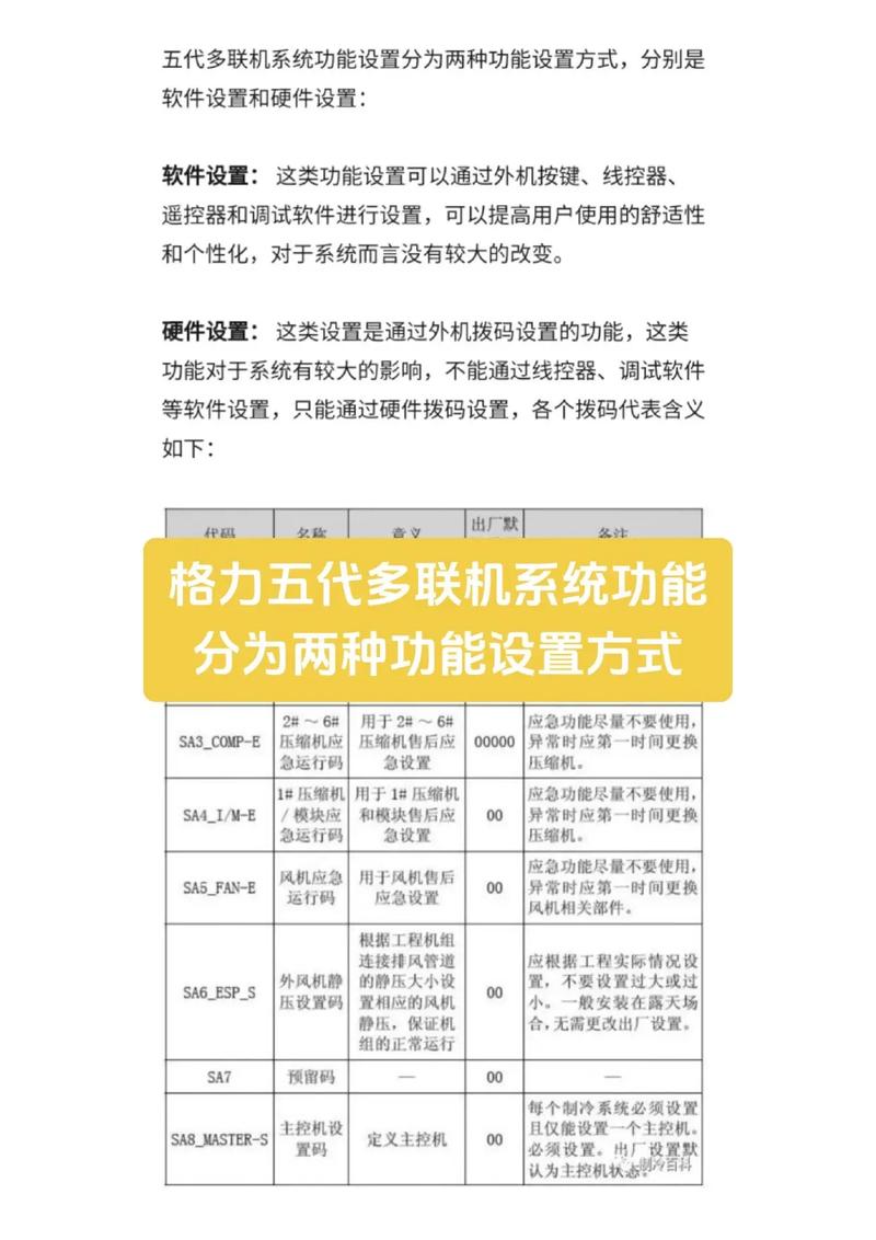 格力多联机不升频什么原因