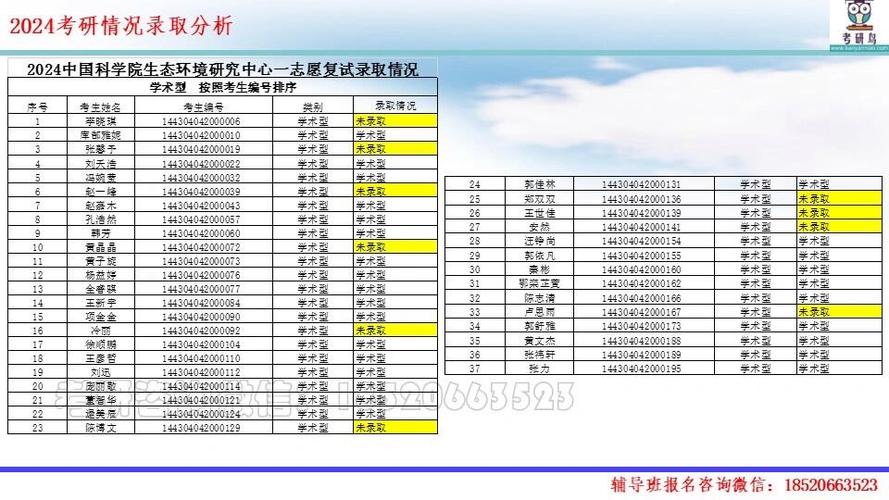 生态环境研究中心考研分数