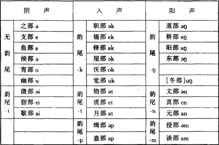 词林正韵表