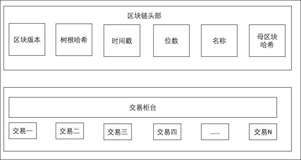 区块链案例分析及解析
