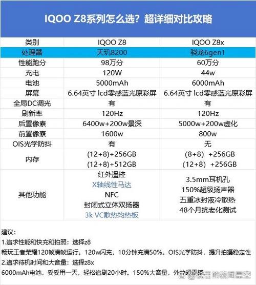 iqoo8长宽多少厘米缩略图