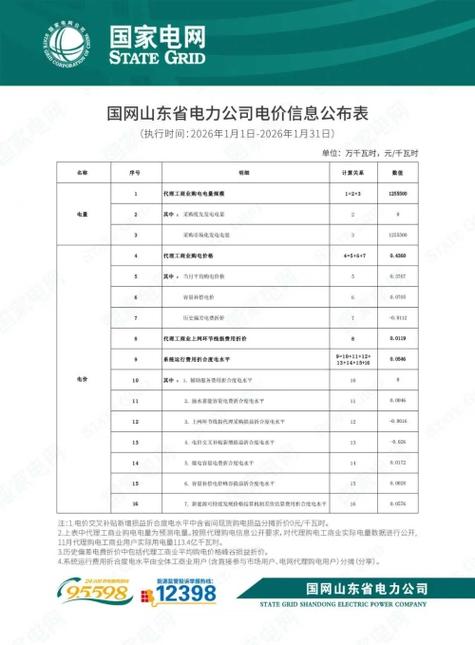 山东电价