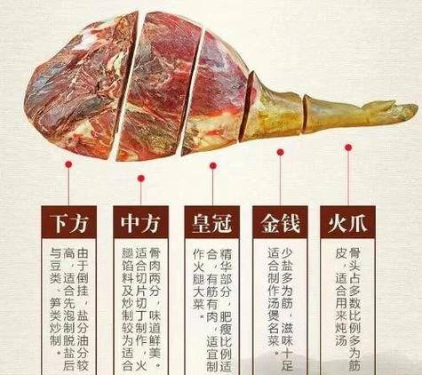 火腿怎么做好吃家常做法