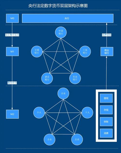 dcep与区块链的关系缩略图