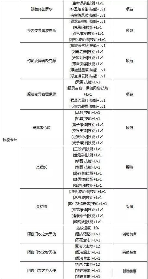 dnf大富翁满属性宝珠缩略图