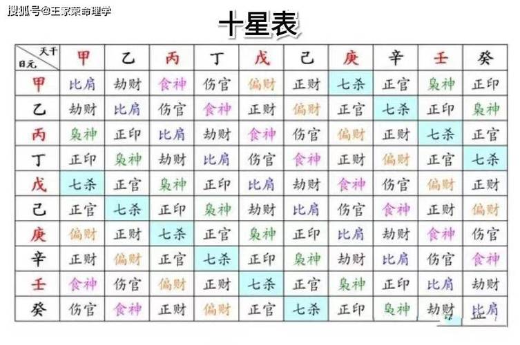 本命元神对照表