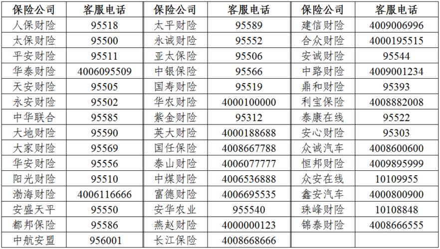 车险客服电话截图