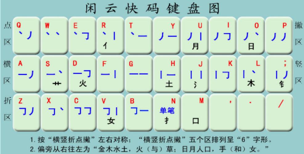 笔顺输入法下载