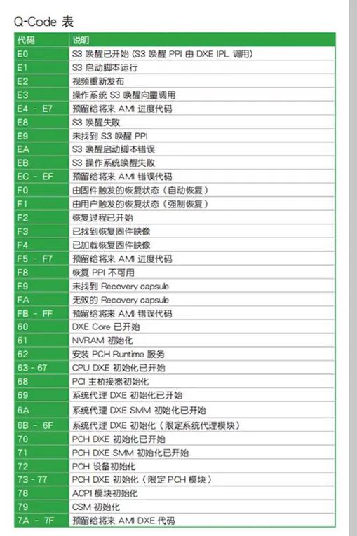 华硕主板代码55怎么解决游戏截图