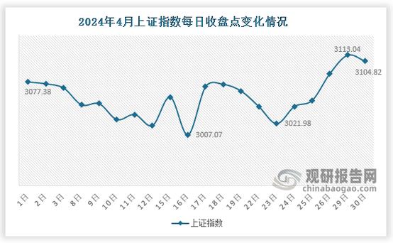 上证和深证