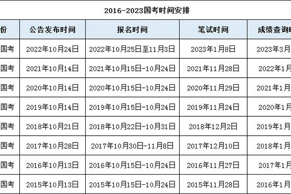 2023年下半年国二报名时间