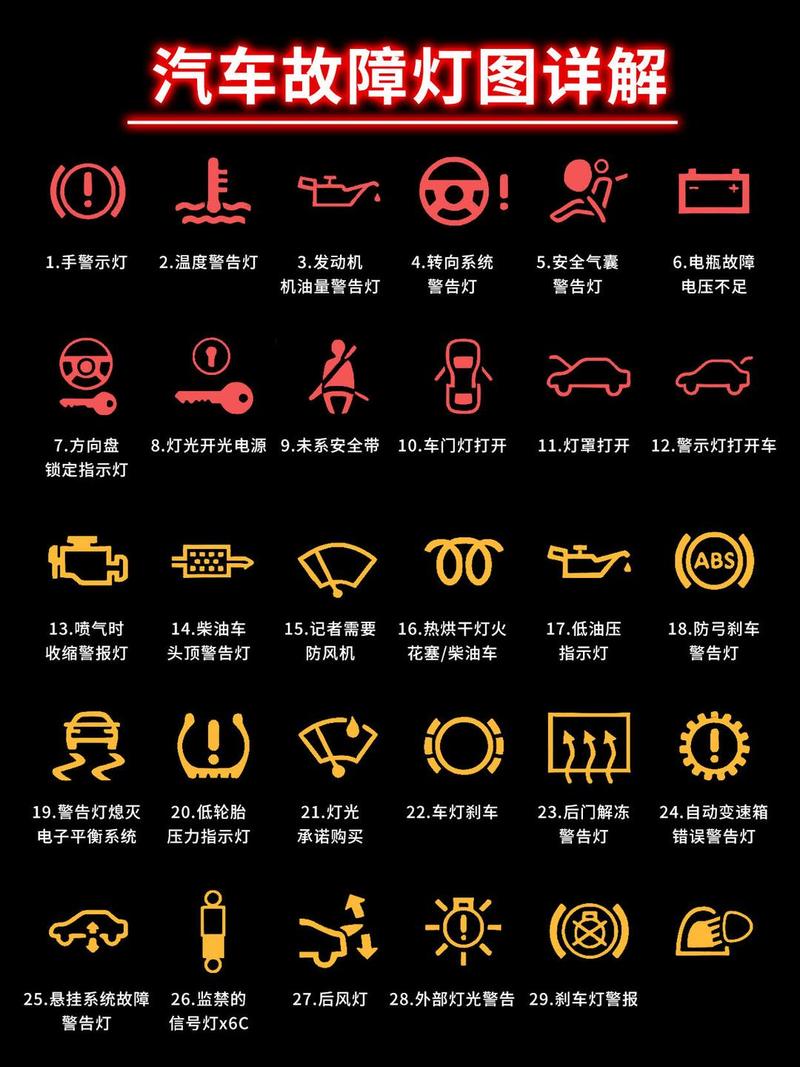 指示灯图解大全大图