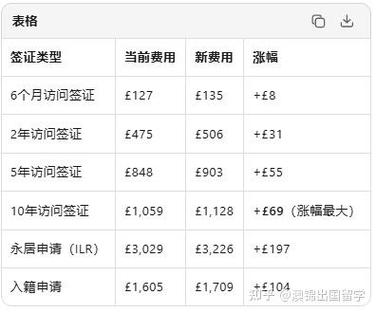 签证费多少钱2026