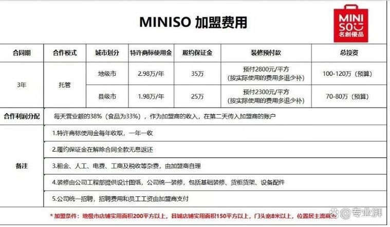 名创优品加盟费