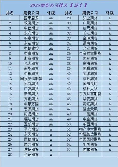 正规期货交易平台排名缩略图