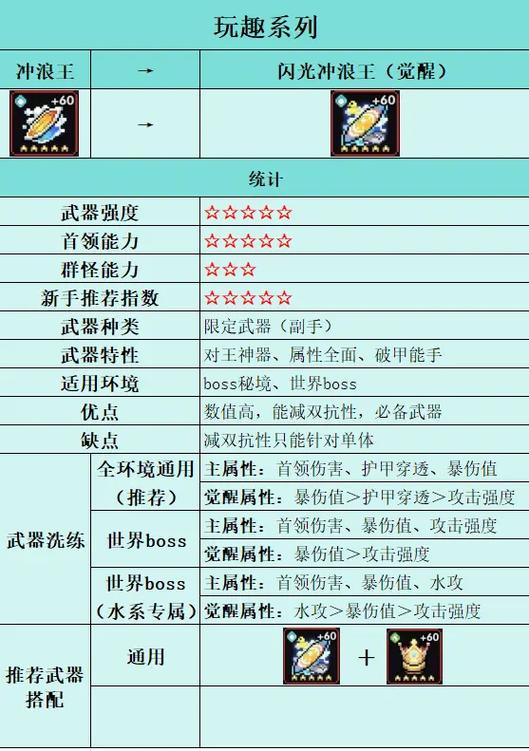 4399我的勇者兑换码