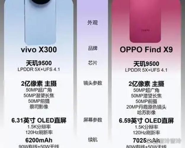 oppo和vivo哪个手机更好