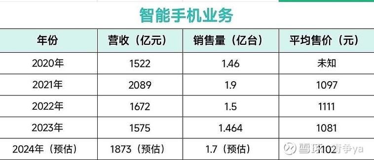 开小米店一般亏几年