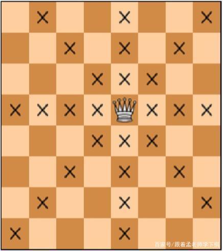 国际象棋后的走法