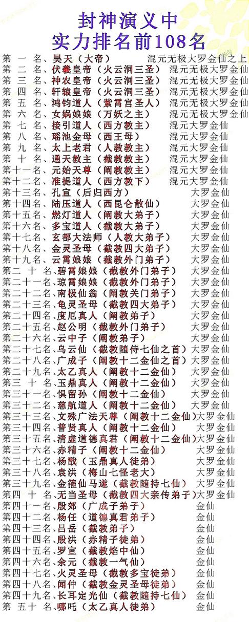 封神榜排行榜前100名图标