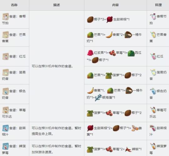 木筏求生全部合成表