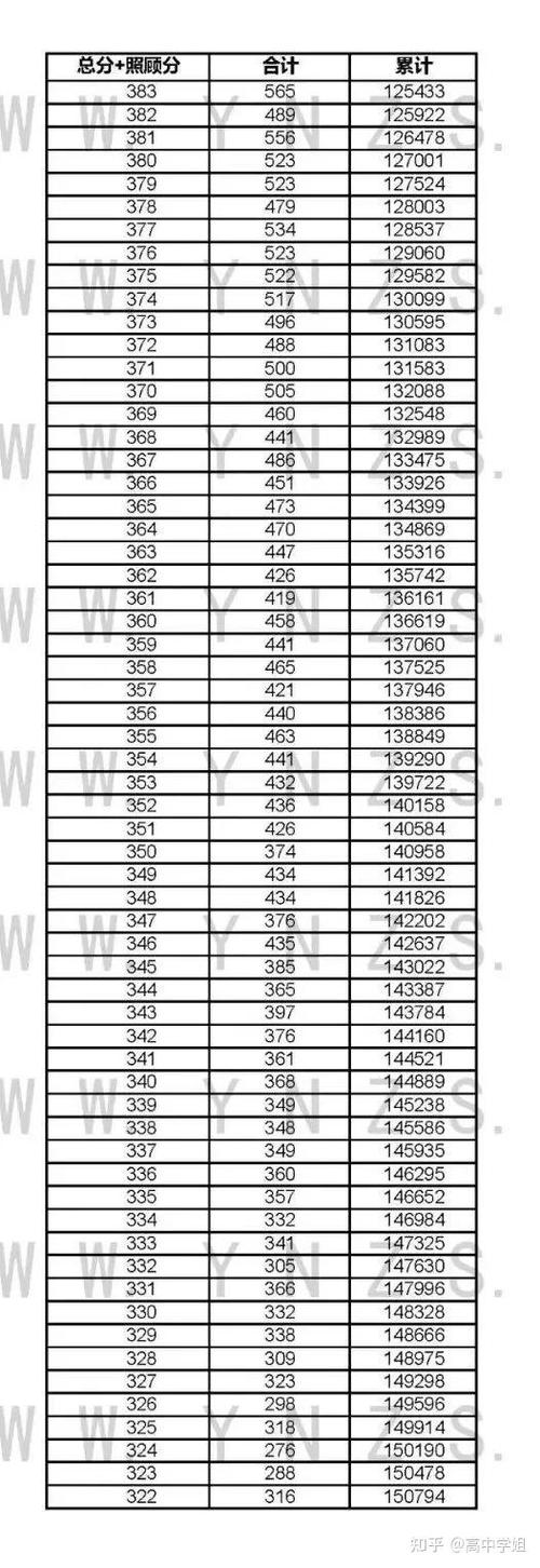 各省一分一段表2021截图