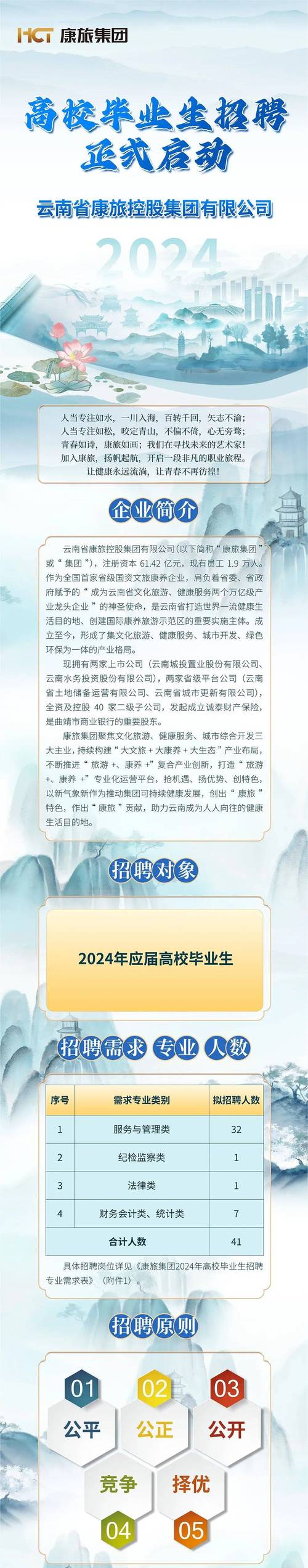 云南康旅集团是国企还是私企