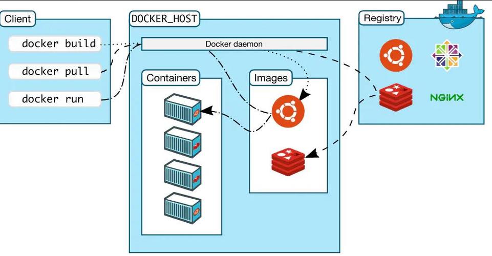 docker win7