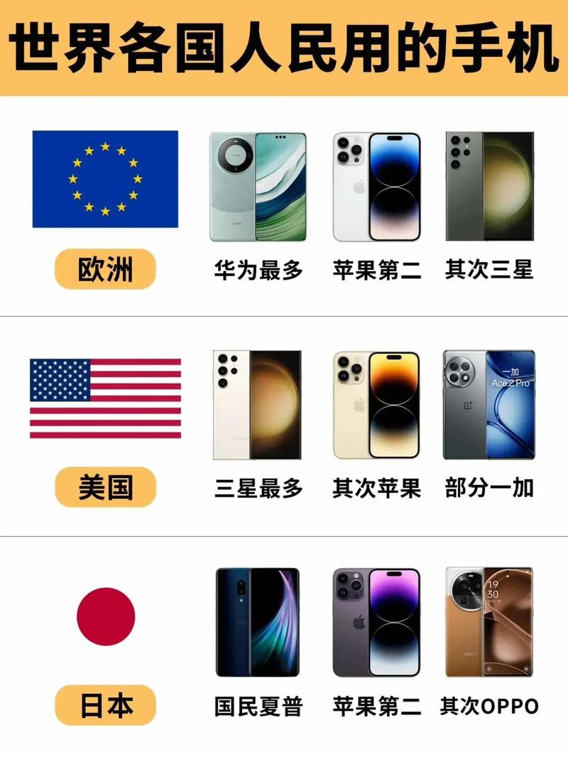 世界上一号手机截图