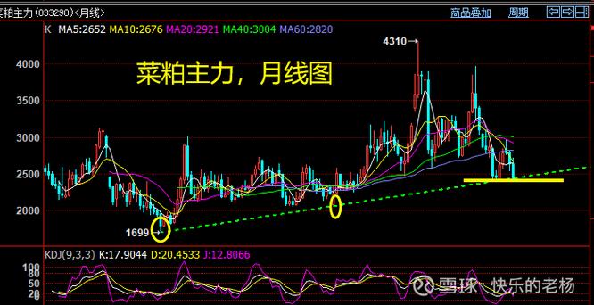 融通金怎么买卖交易