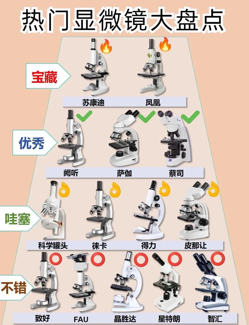 买显微镜的十大忠告