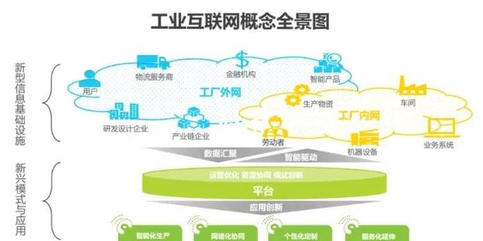 什么是工业互联网缩略图